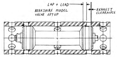 File:Jim Kreider Berkshire Piston Valve Lap Lead diagram 201810 ...